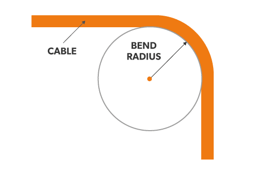 Illustration showing the minimum bend radius of an industrial cable, demonstrating the proper cable bending radius for flexible cable installation in automation and robotics.