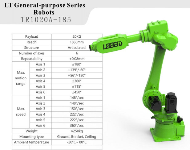 Technical diagram of 6-axis robot with labeled axes, cable routing paths, and highlighted bending vs torsion-dominant segments for proper torsion-rated cable selection