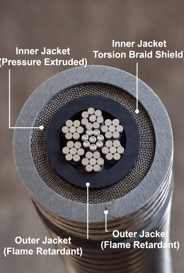 Detailed cross-section of torsion cable showing symmetric bundled cores, inner jacket, torsion braid, and outer layers designed for tight routing in compact robots and rotary axes