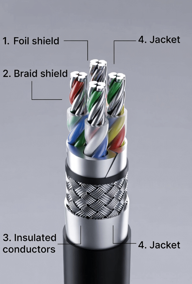 Detailed close-up of modern servo cable construction showing foil braid shielding, twisted pairs, high-flex conductors and durable jacket, ideal for upgrading legacy servo systems and reducing EMI