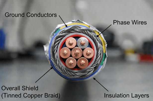 Detailed view of VFD-rated servo cable construction featuring symmetrical grounding conductors, phase wires, and overall braid shield for EMC protection and bearing current mitigation