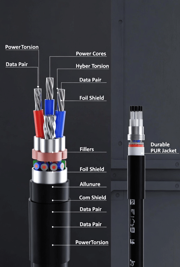 Detailed view of hybrid torsion cable construction showing power cores, shielded data pairs and durable jacket designed for 3D torsion in robotic applications