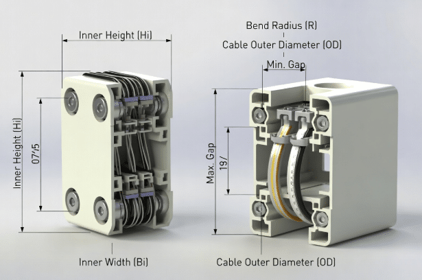 Technical diagram illustrating drag chain inner height, width, bend radius calculations with high-flex cables, clearance factors, and annotations for small footprint machine applications