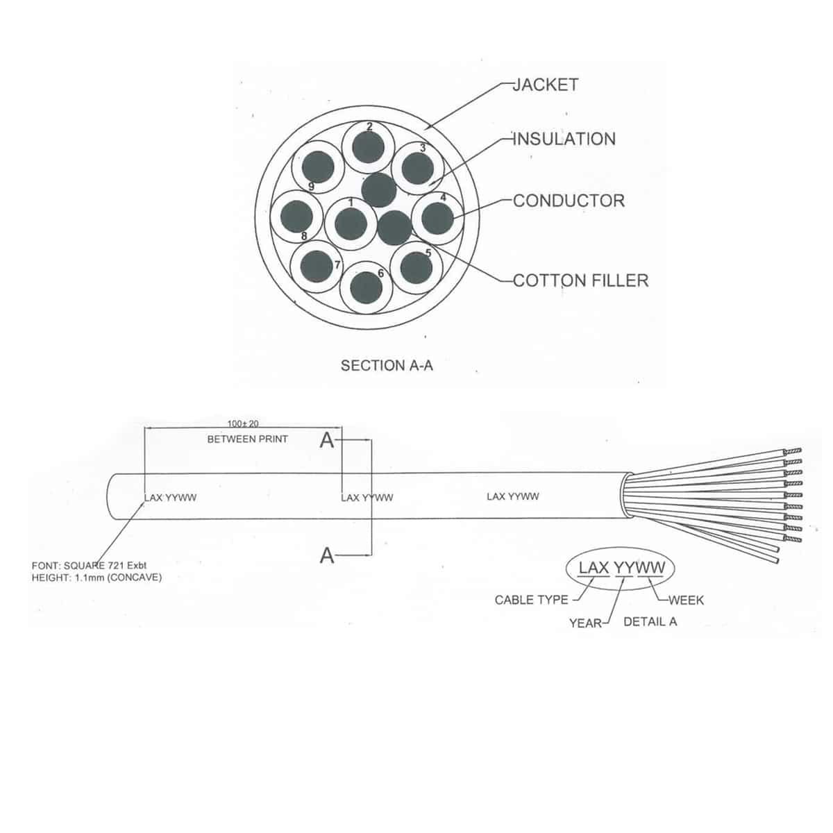 HULK cable cross-section engineering drawing showing jacket, insulation, conductor, and cotton filler layout; includes surface marking specification with font size, spacing, and production date code for traceability — demonstrating HULK’s commitment to standardized manufacturing and transparent quality verification.
